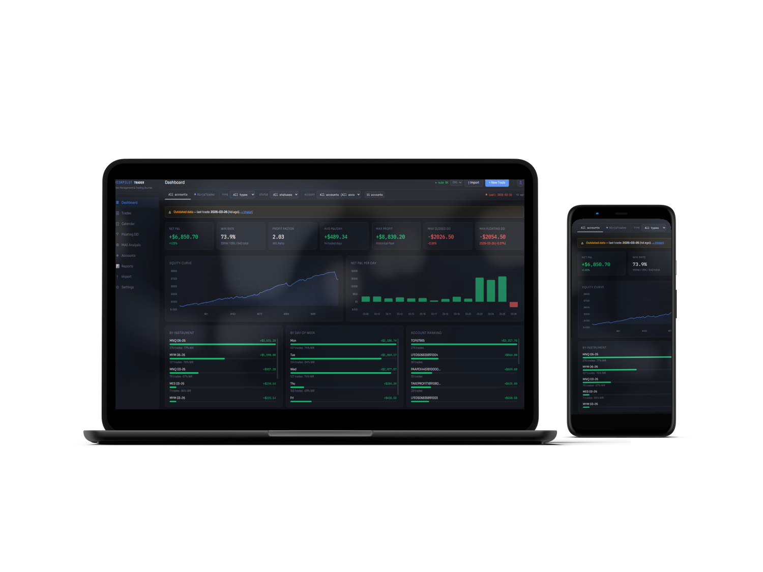 RiskPilot Trader Dashboard
